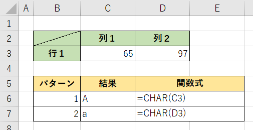 Excel関数 文字コードを文字に変換する Char 初心者のためのexcel図書館