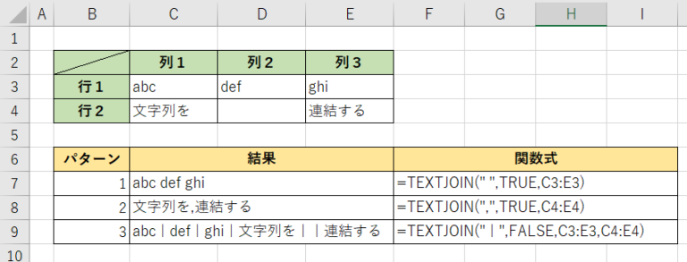 [excel関数] 文字コードを文字に変換する（char）｜初心者のためのexcel図書館