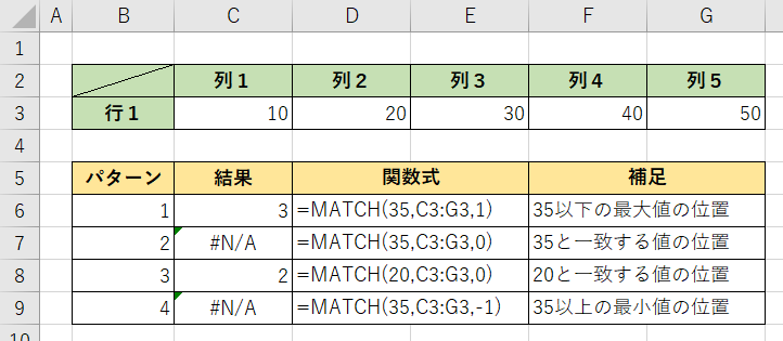 Excel関数 指定した値と同値または近似値の位置を取得する Match 初心者のためのexcel図書館